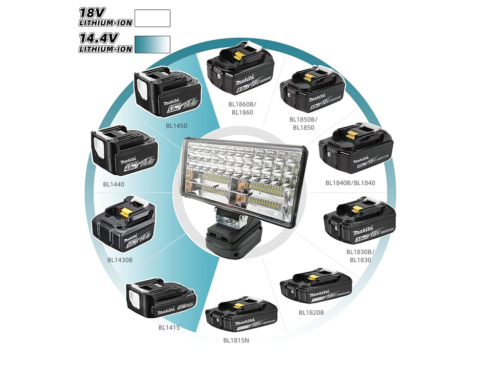 18V LED Work Light for Makita Battery