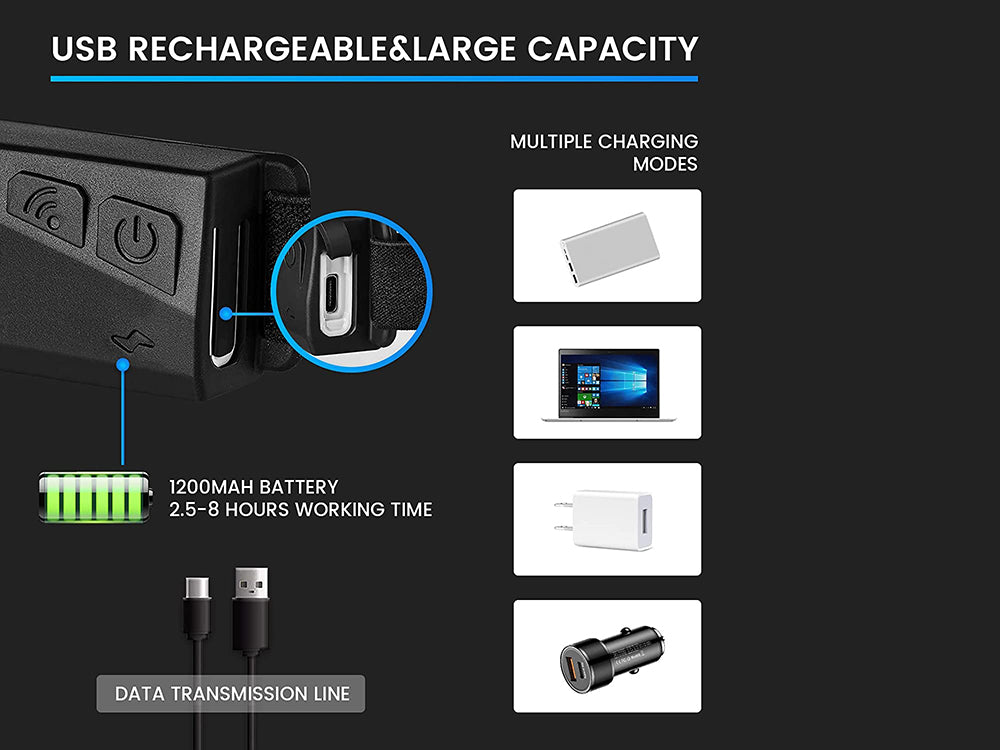 Rechargeable LED Head lamp
