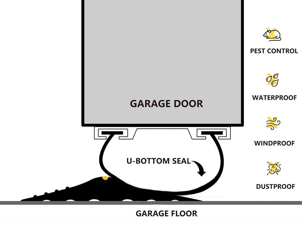 Universal Garage Door Bottom Threshold Seal Strip-5m